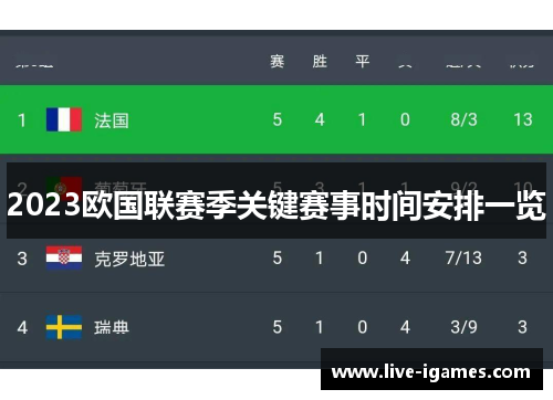2023欧国联赛季关键赛事时间安排一览 2023欧国联赛季关键赛事时间安排一览