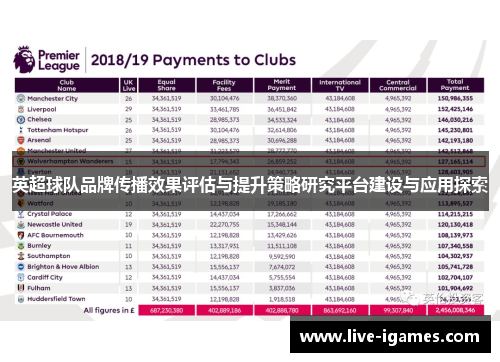 英超球队品牌传播效果评估与提升策略研究平台建设与应用探索 英超球队品牌传播效果评估与提升策略研究平台建设与应用探索