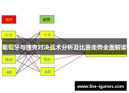 葡萄牙与捷克对决战术分析及比赛走势全面解读