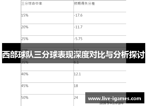 西部球队三分球表现深度对比与分析探讨