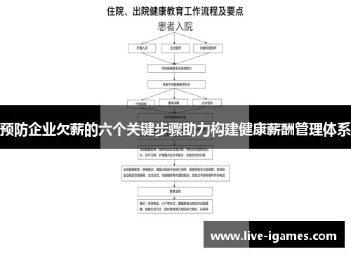 预防企业欠薪的六个关键步骤助力构建健康薪酬管理体系