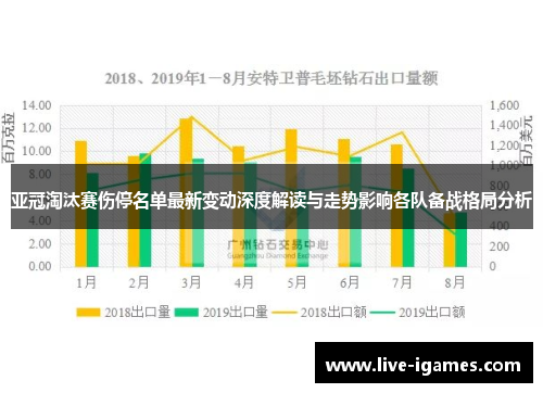 亚冠淘汰赛伤停名单最新变动深度解读与走势影响各队备战格局分析 亚冠淘汰赛伤停名单最新变动深度解读与走势影响各队备战格局分析